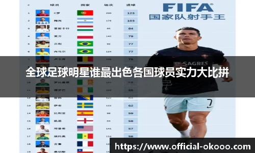 全球足球明星谁最出色各国球员实力大比拼