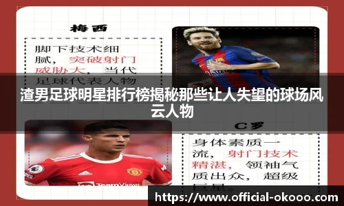 渣男足球明星排行榜揭秘那些让人失望的球场风云人物